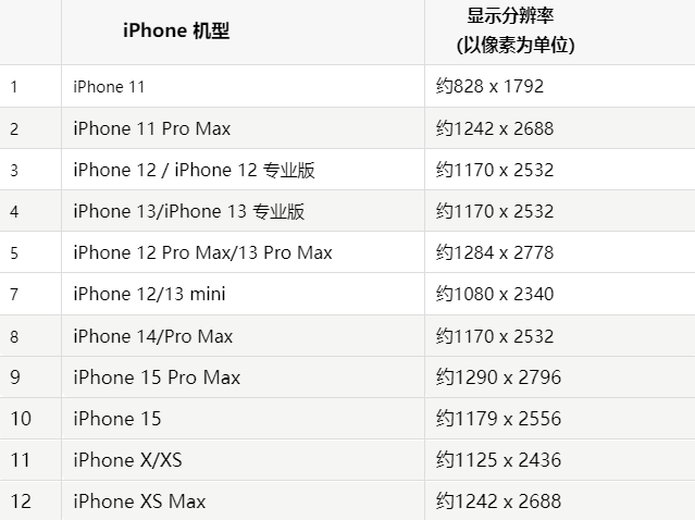 苹天山果维修分享iPhone主屏幕壁纸显得模糊怎么办