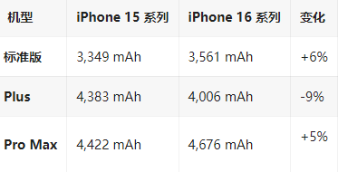 天山苹果16维修分享iPhone16/Pro系列机模再曝光