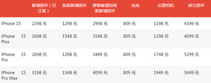 天山苹果15维修站中心分享修iPhone15划算吗