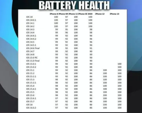天山苹果手机维修分享iOS16.0.2值得升级吗 