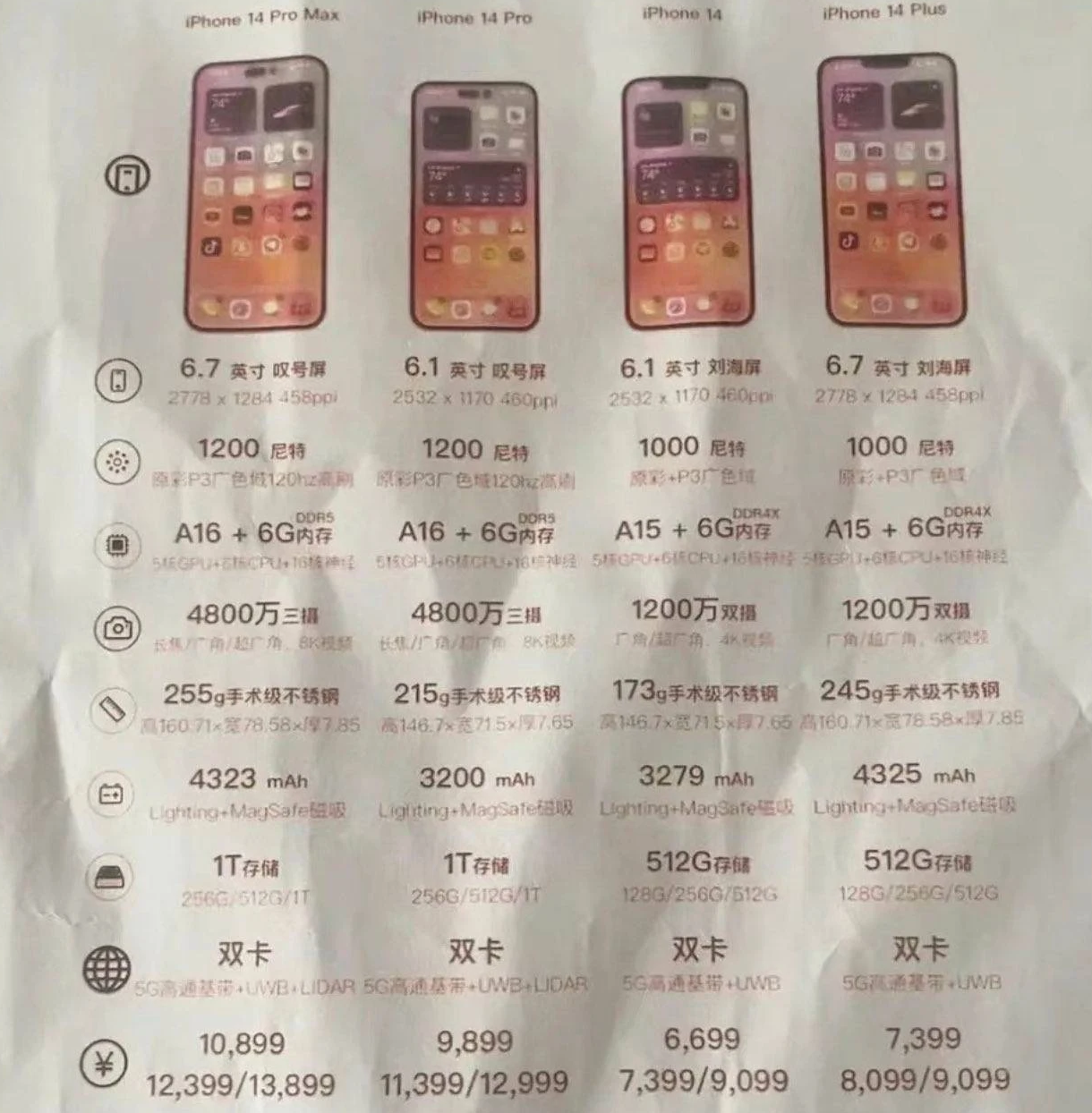 天山苹果14维修分享苹果 iPhone 14 预售价现身 