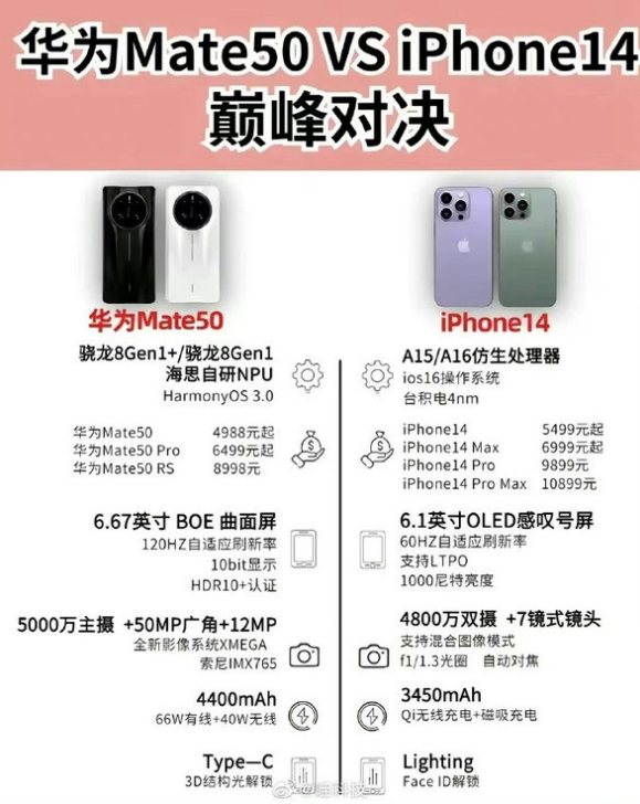 天山苹果14维修分享iPhone14和华为mate50，应该怎么选 