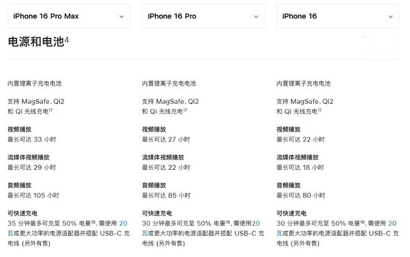 天山苹果手机维修分享 iPhone 16 目前实测充电峰值功率不超过 39W 