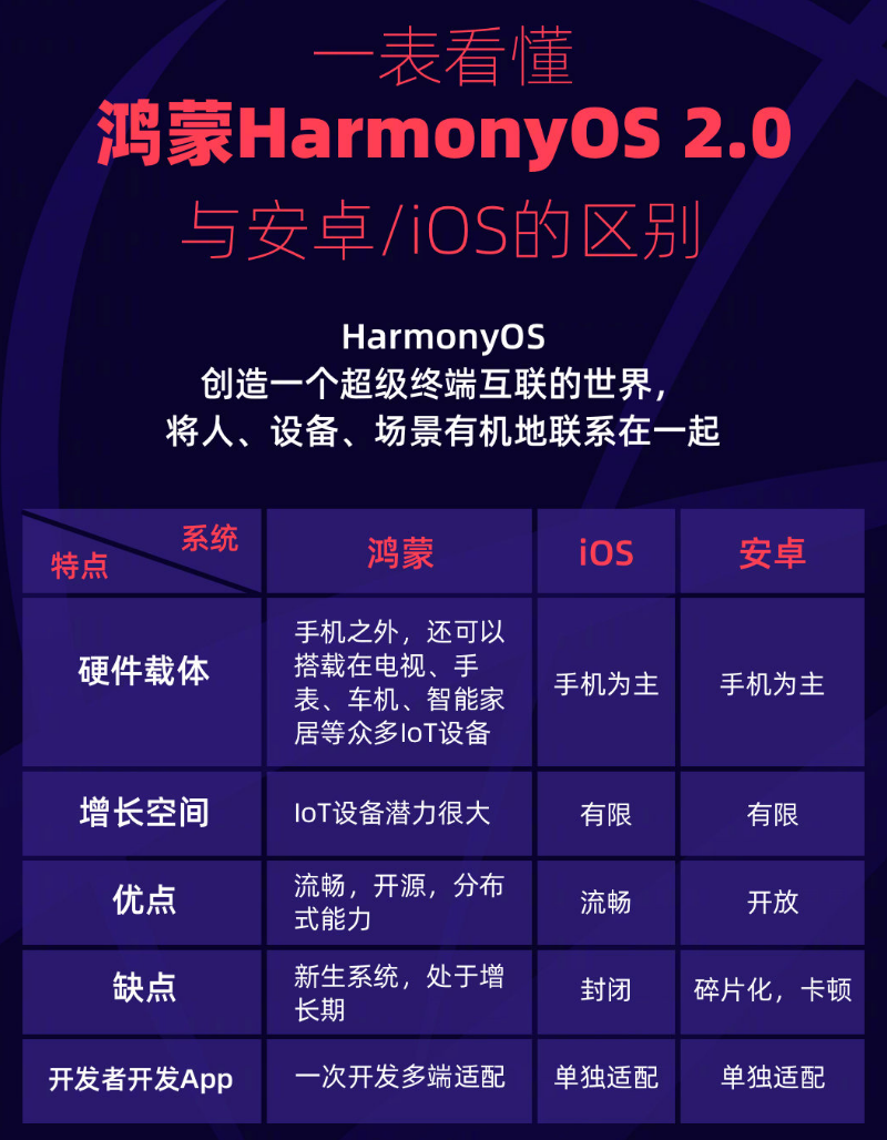 天山苹果手机维修分享华为鸿蒙 OS 与安卓以及 iOS 都有什么区别 