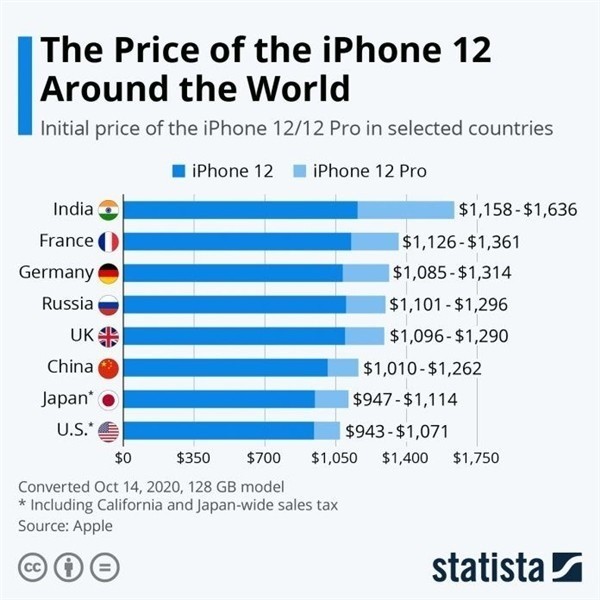 天山苹果手机维修分享哪个购买iPhone 12/12 Pro更便宜 