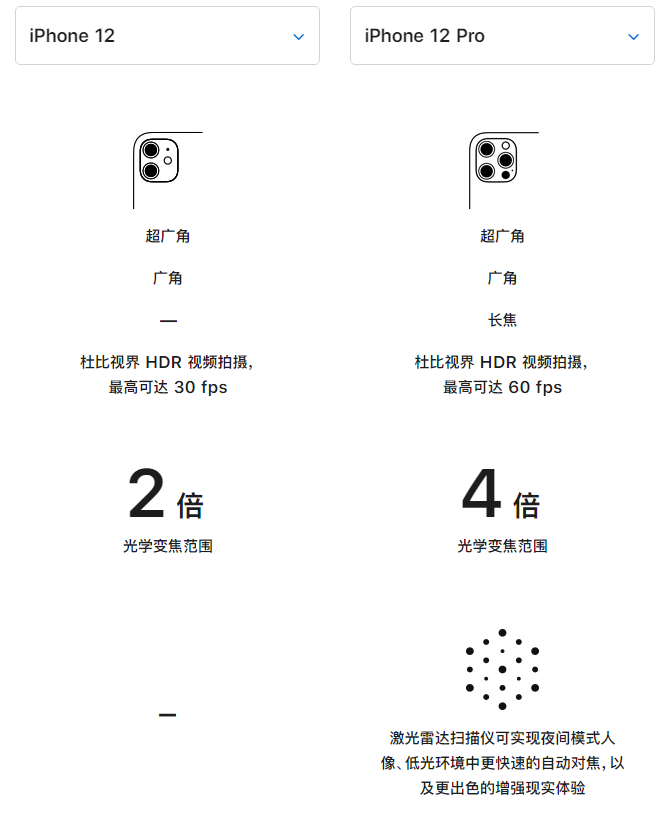 天山苹果手机维修分享苹果 iPhone 12 与 iPhone 12 Pro 选哪款 